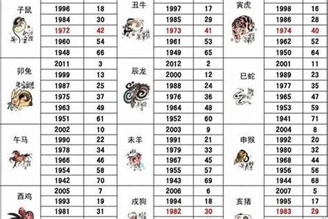 1986属|1986年属什么生肖 1986年属什么生肖配对最好